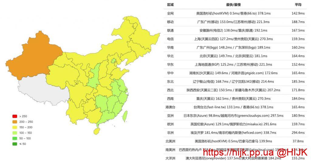 ipip ping测试结果