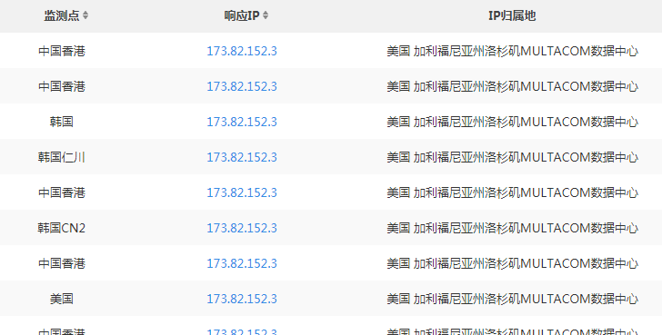 解决cloudcone网站打不开,app.cloudcone.com无法打开怎么解决