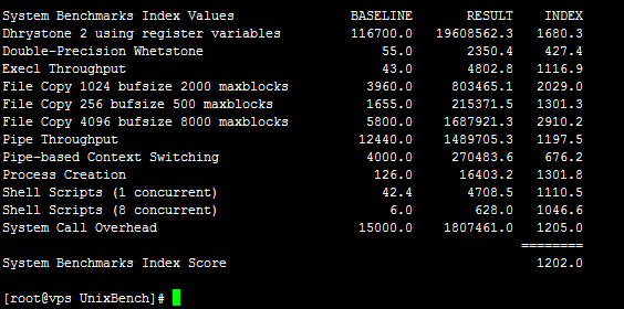 digitaloceanunixbench