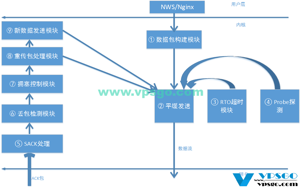 腾讯TCPA示意图