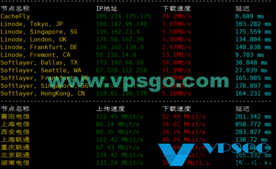 æ¬ç¦å·¥DC9æºæ¿CN2 GIAä¸è½½éåº¦