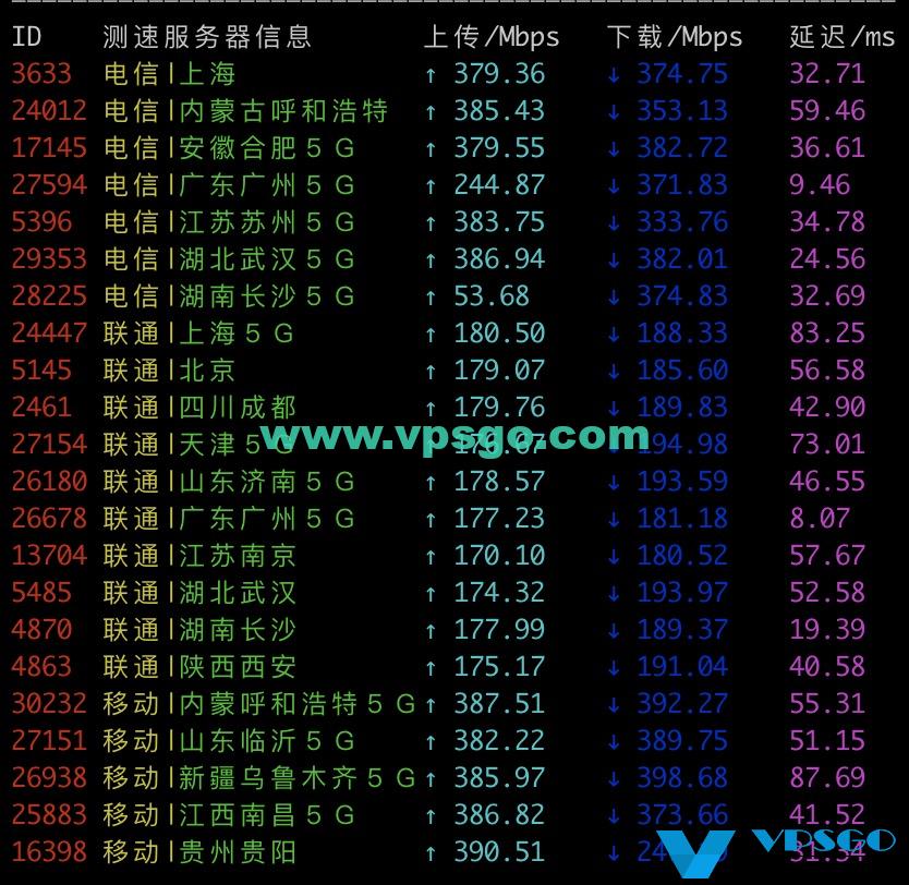 搬瓦工香港速度测试