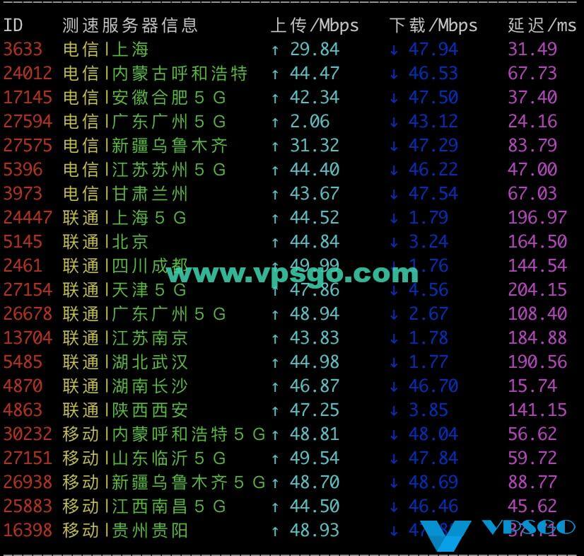 香港PCCW速度测试