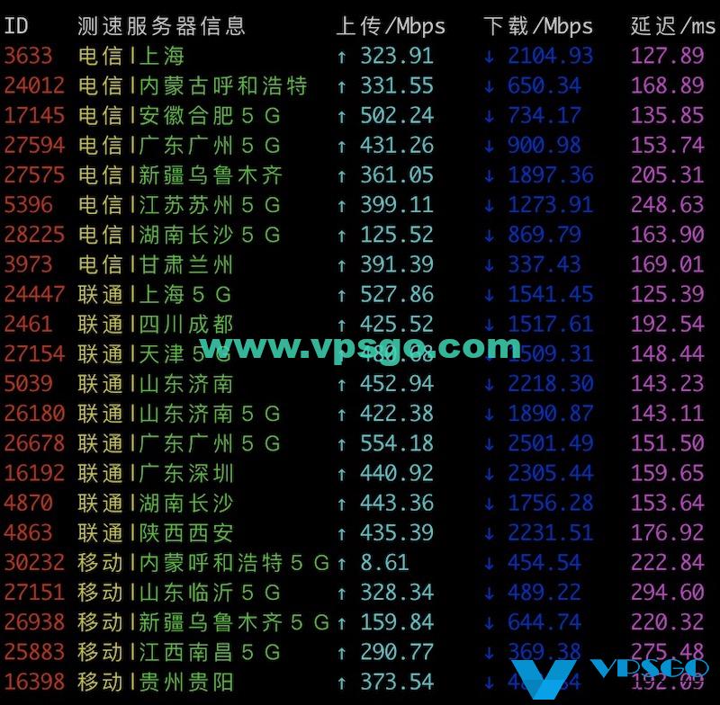 搬瓦工DC6机房全国上传/下载速度