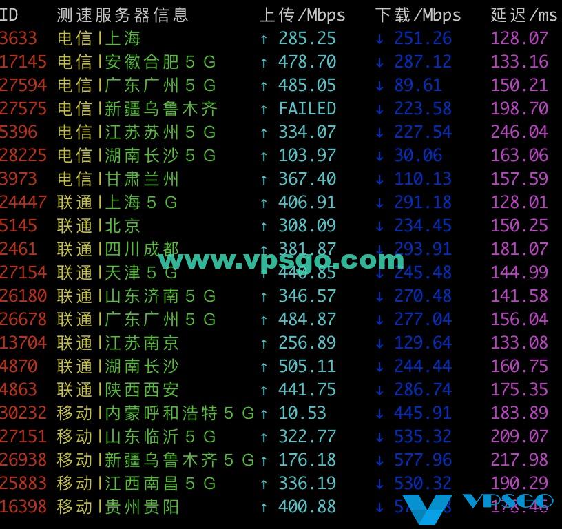 搬瓦工DC9机房全国上传/下载速度