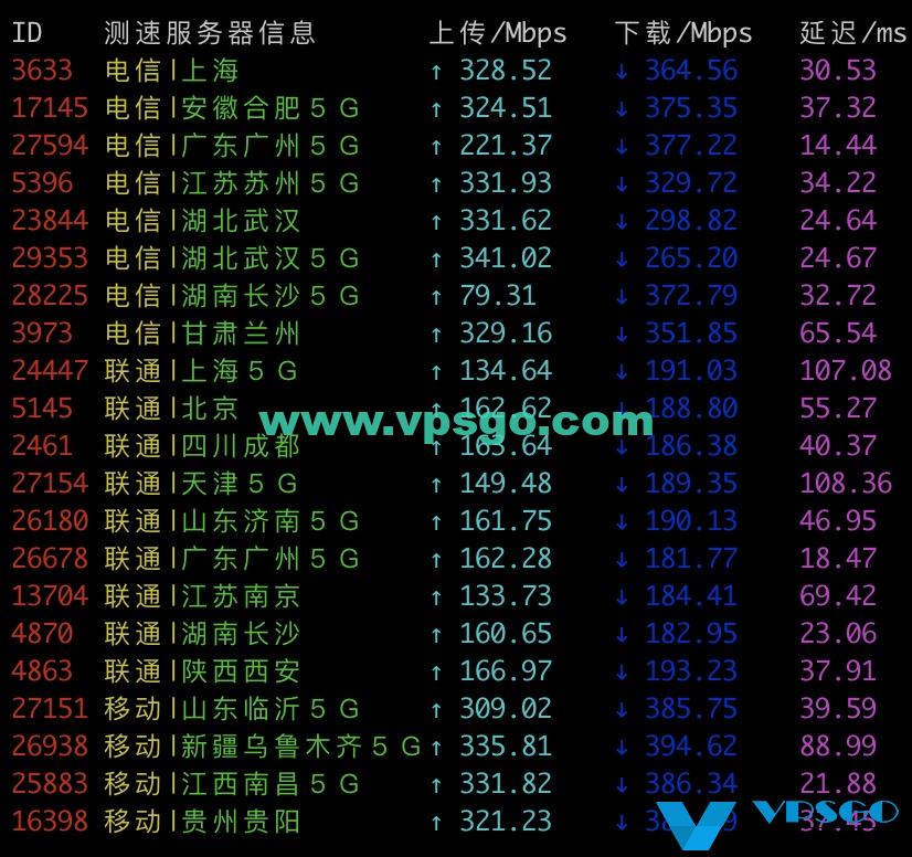 搬瓦工香港机房全国上传/下载速度