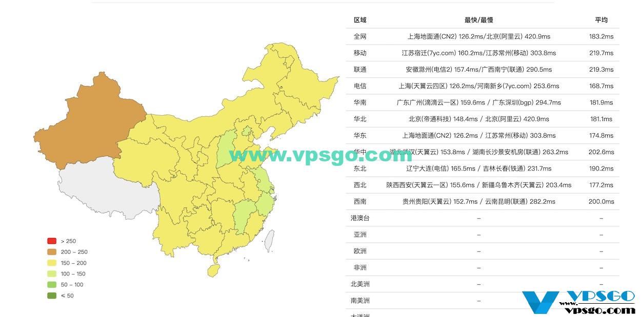 腾讯云轻量应用服务器硅谷机房延迟测试