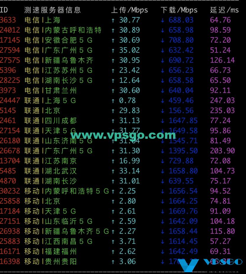腾讯云轻量应用服务器新加坡机房速度测试