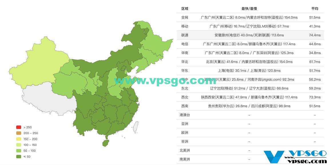 腾讯云轻量应用服务器香港机房延迟测试