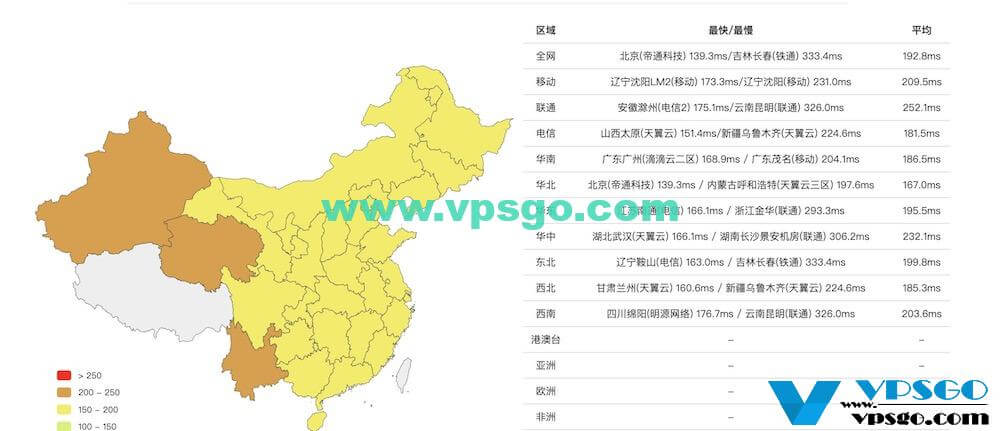 AoyoHost荷兰CN2 GIA VPS延迟