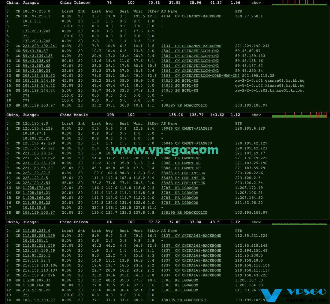 WikiHost韩国BGP KVM VPS路由