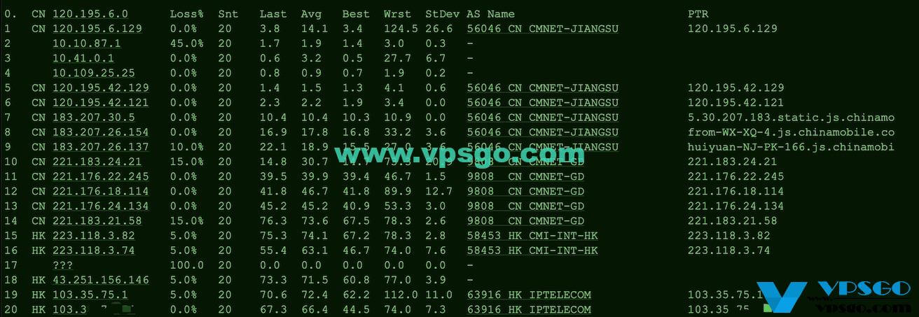 GigsGigsCloud香港VPS V系列路由测试