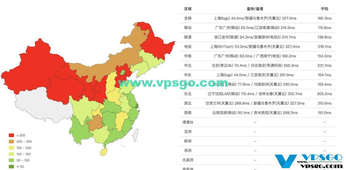 Vultr日本机房延迟测试