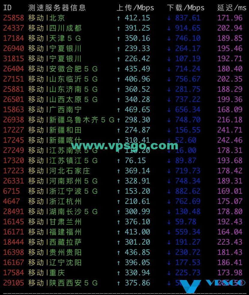 搬瓦工DC9 CN2 GIA移动测速