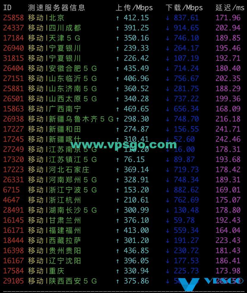 搬瓦工DC9 CN2 GIA移动测速