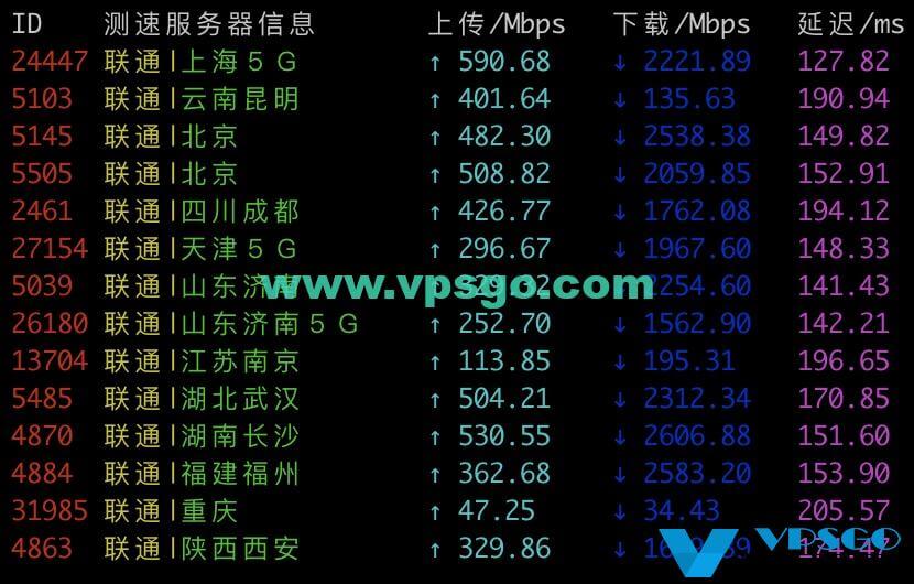 搬瓦工DC6 CN2 GIA联通测速