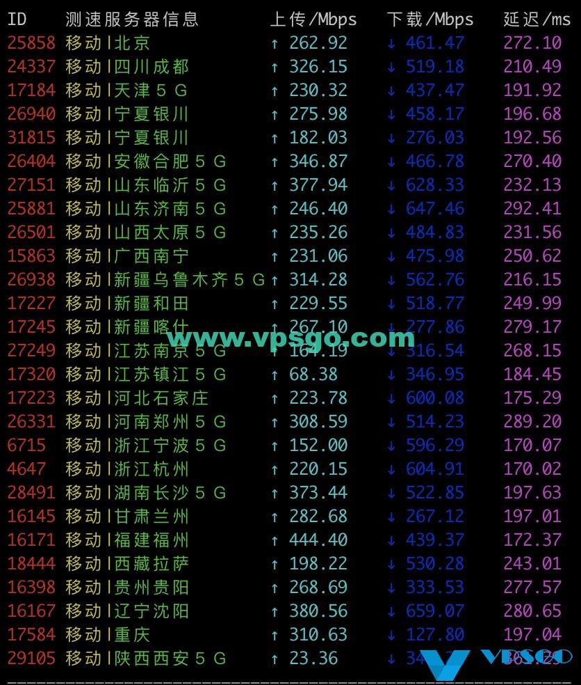 搬瓦工DC6 CN2 GIA移动测速