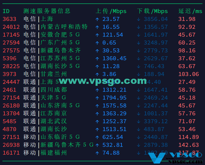 搬瓦工日本速度测试