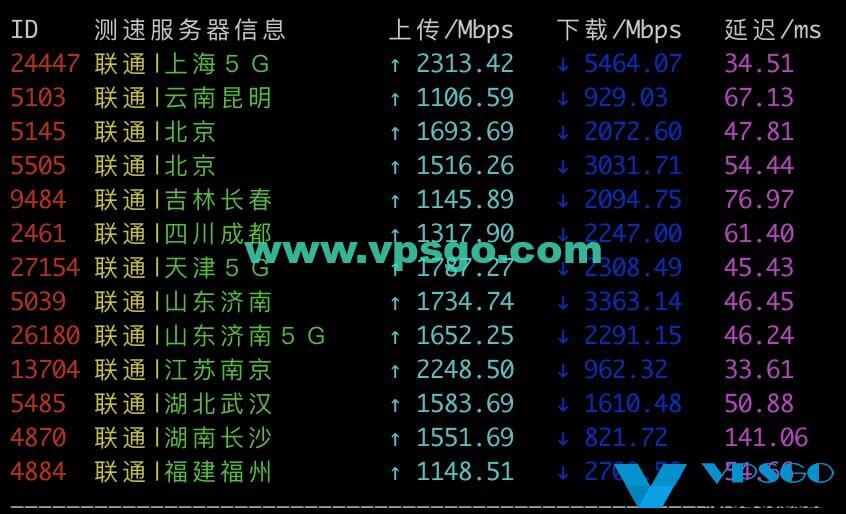 搬瓦工日本联通速度测试