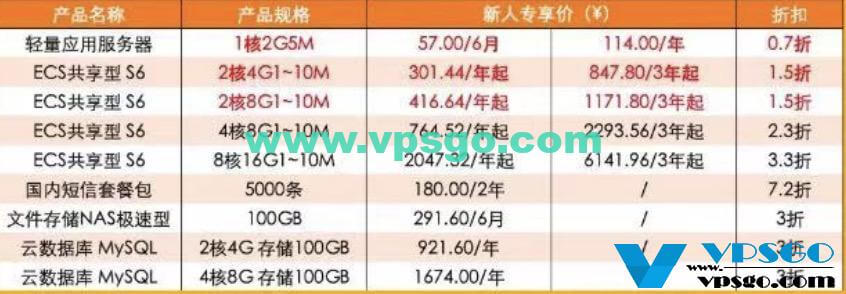 阿里云双12新用户优惠价格