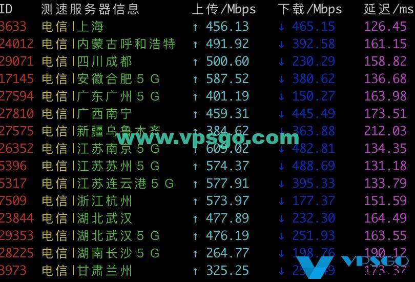 搬瓦工DC9 CN2 GIA电信速度测试