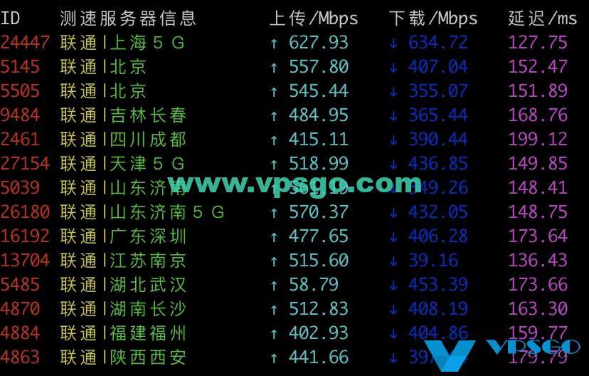 搬瓦工DC9 CN2 GIA联通速度测试