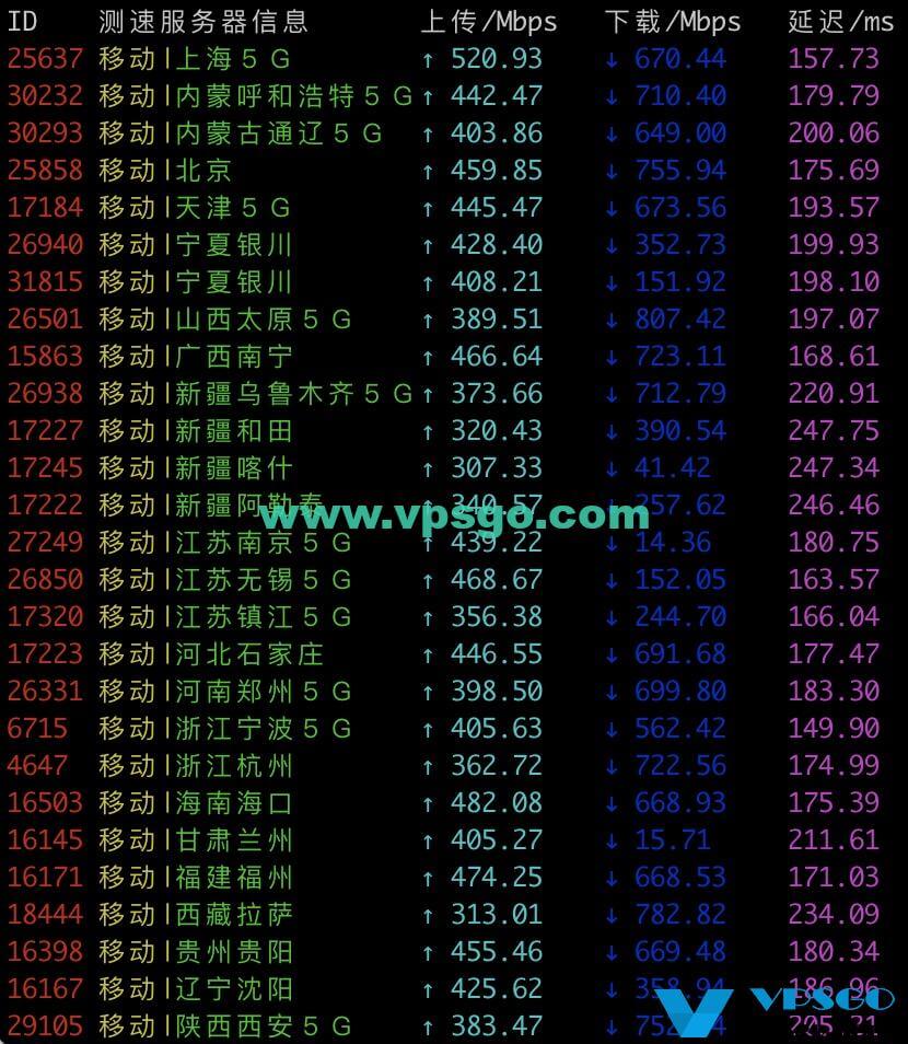 搬瓦工DC9 CN2 GIA移动速度测试