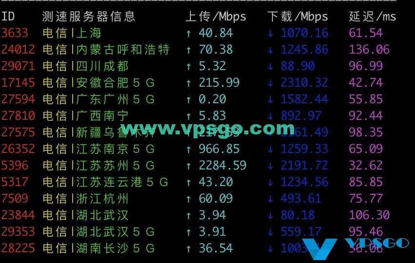 搬瓦工日本电信测速