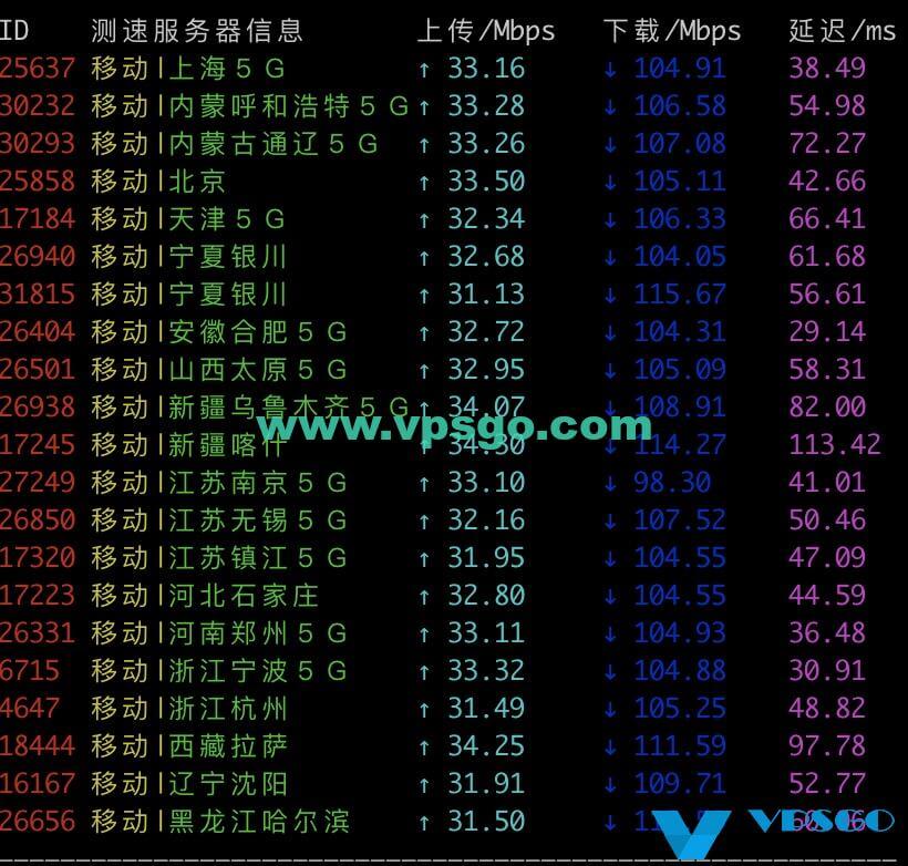 阿里云轻量应用服务器速度测试