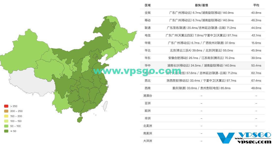 GigsGigsCloud香港CN2 GIA VPS延迟测试