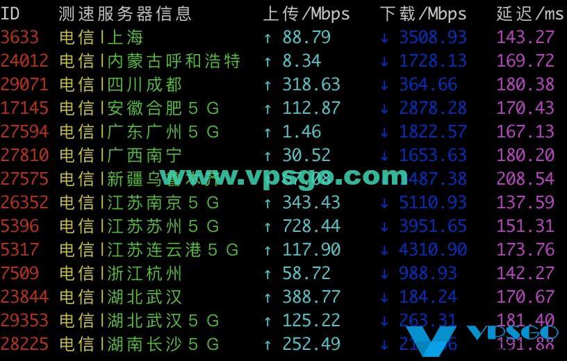 Vultr洛杉矶电信测速