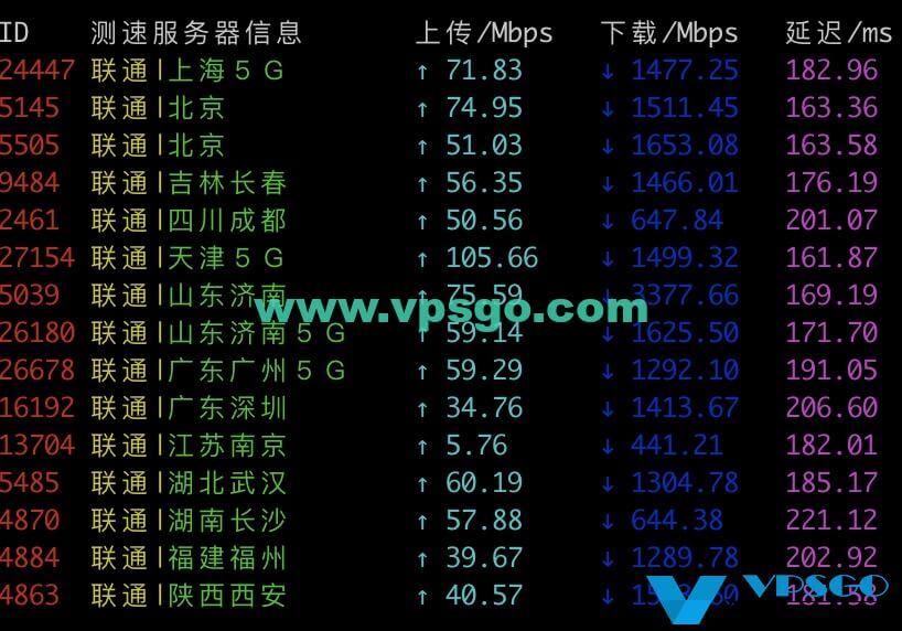 Vultr洛杉矶联通测速