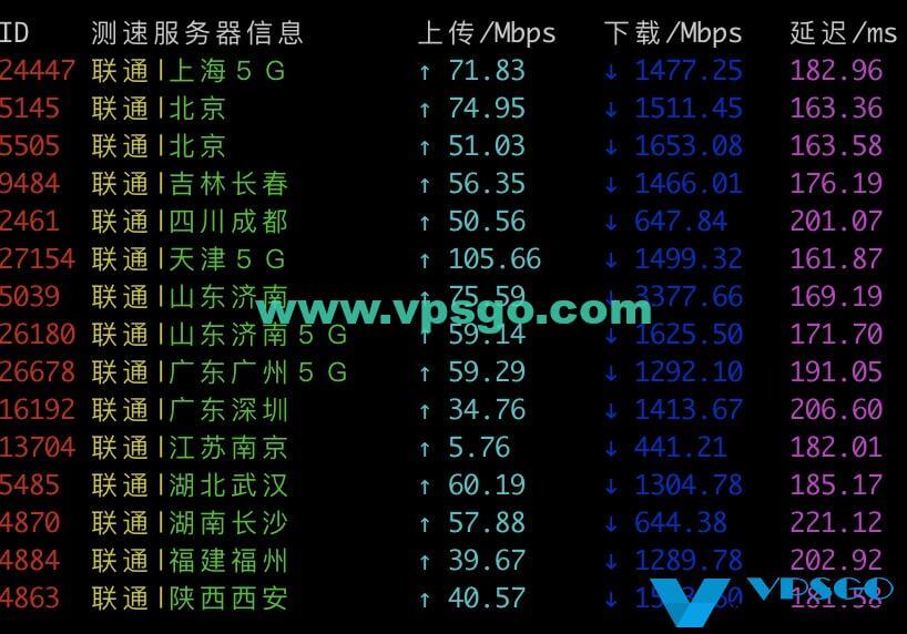 Vultr洛杉矶联通测速