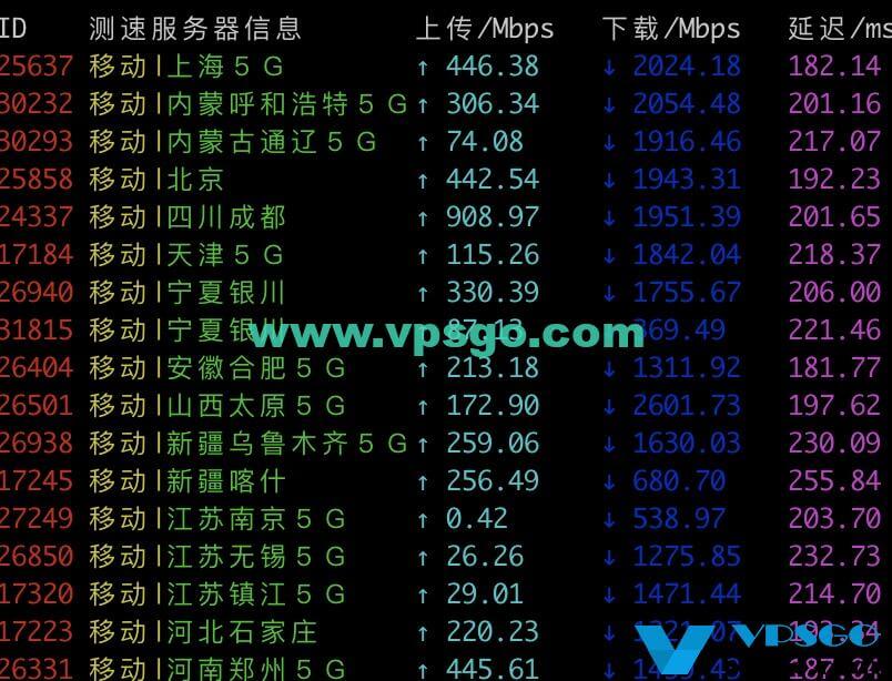 Vultr洛杉矶移动测速