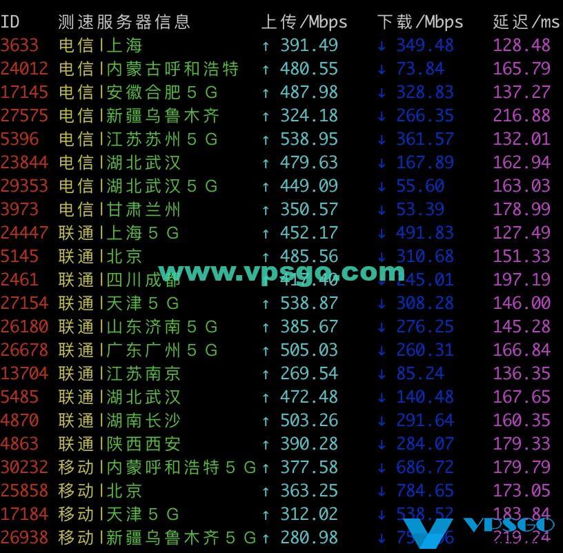 搬瓦工DC9机房速度测试