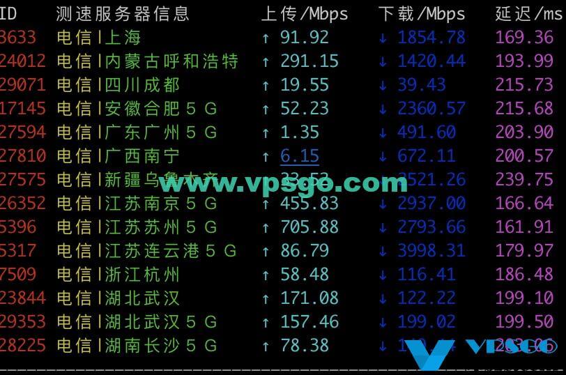 Vultr西雅图电信测速