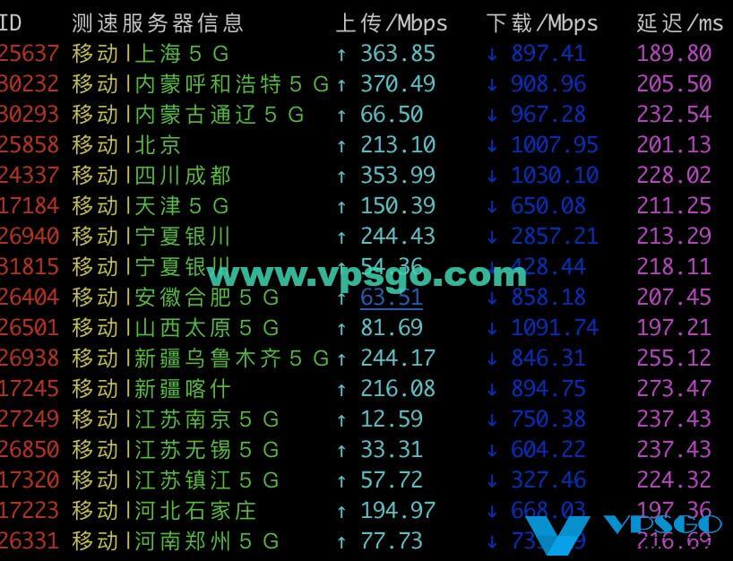 Vultr西雅图移动测速