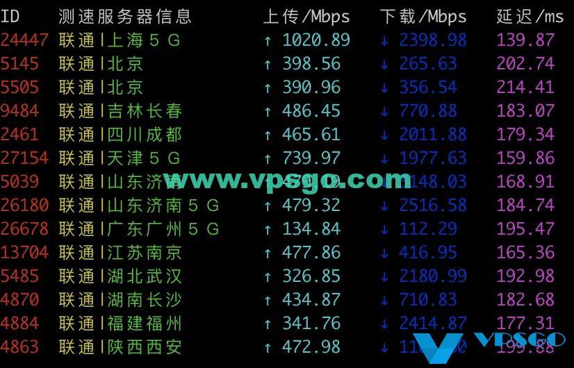 Vultr西雅图联通测速