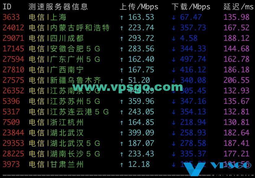 搬瓦工DC3 CN2 GT电信速度测试