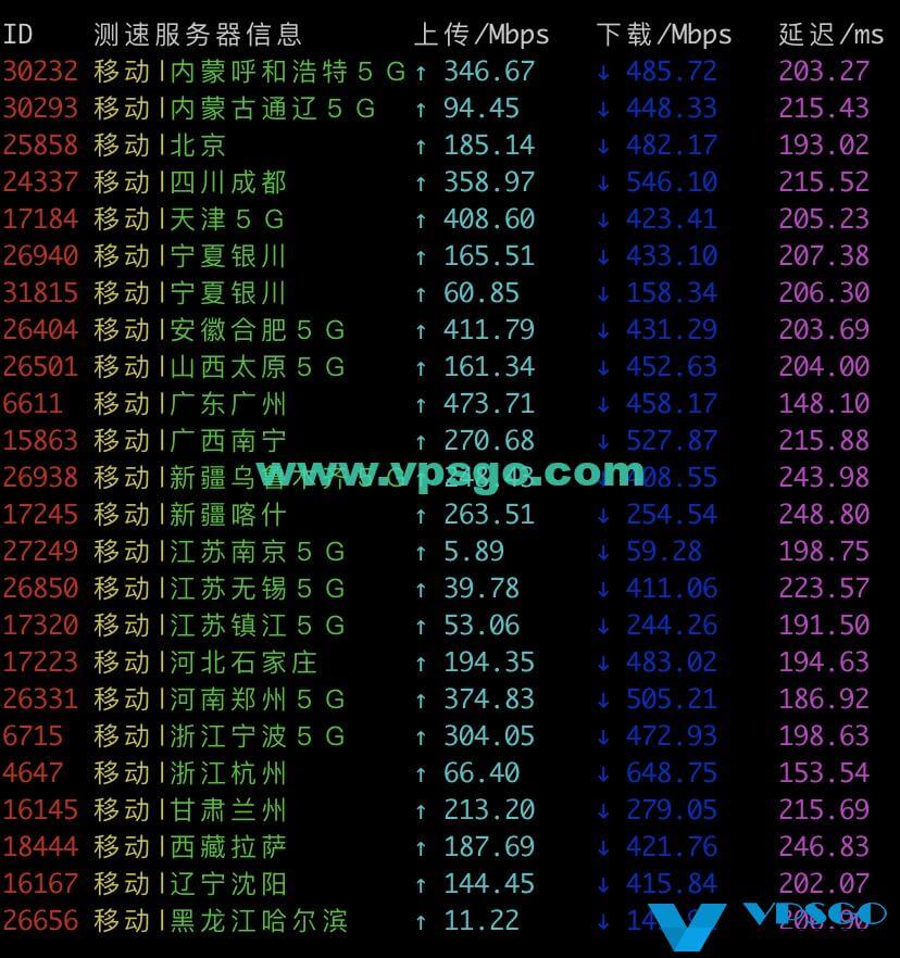 搬瓦工DC3 CN2 GT移动速度测试