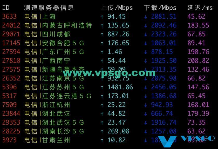 Vultr韩国机房电信测速