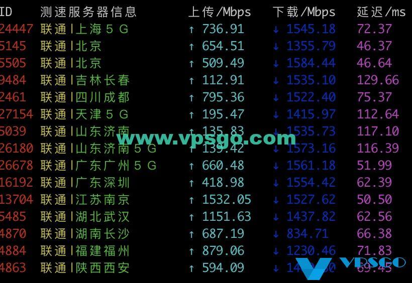 Vultr韩国机房联通测速