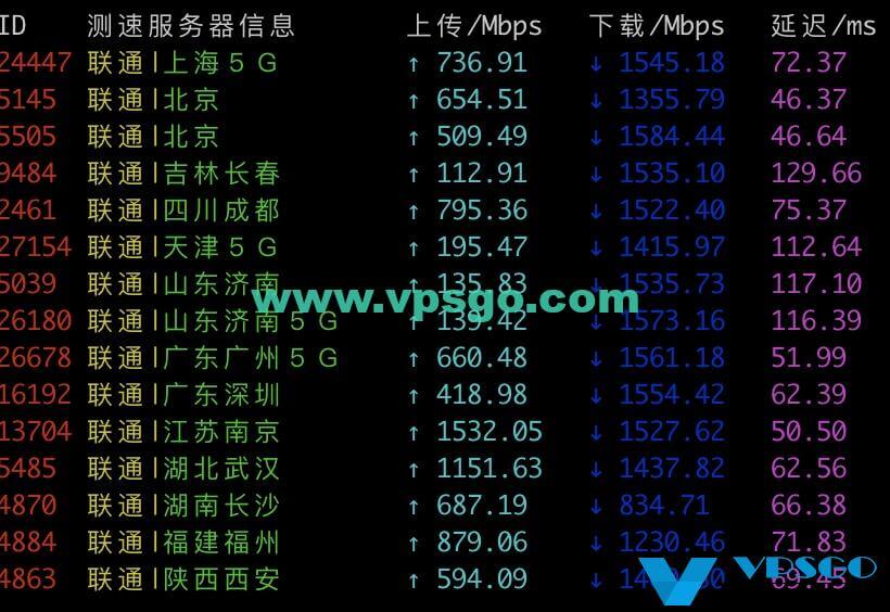 Vultr韩国机房联通测速