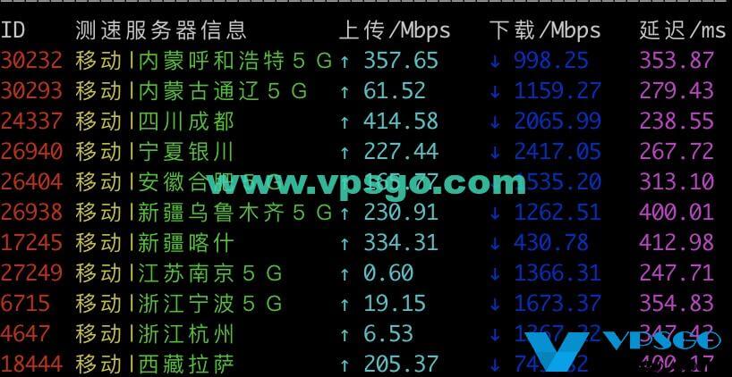 Vultr韩国机房联通测速