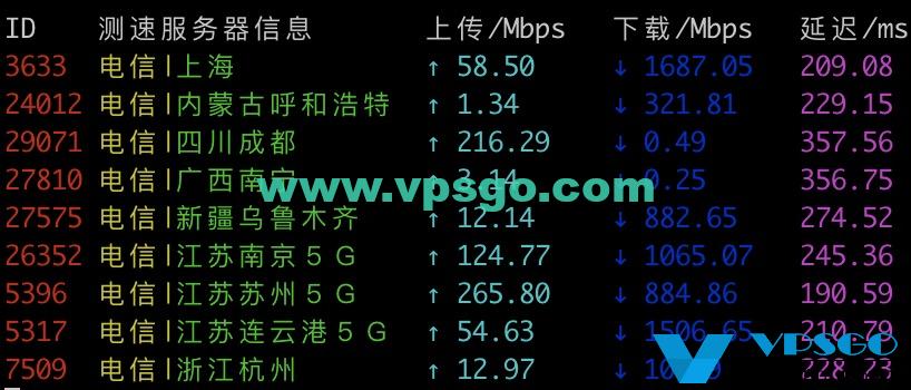 Vultr新加坡机房电信测速