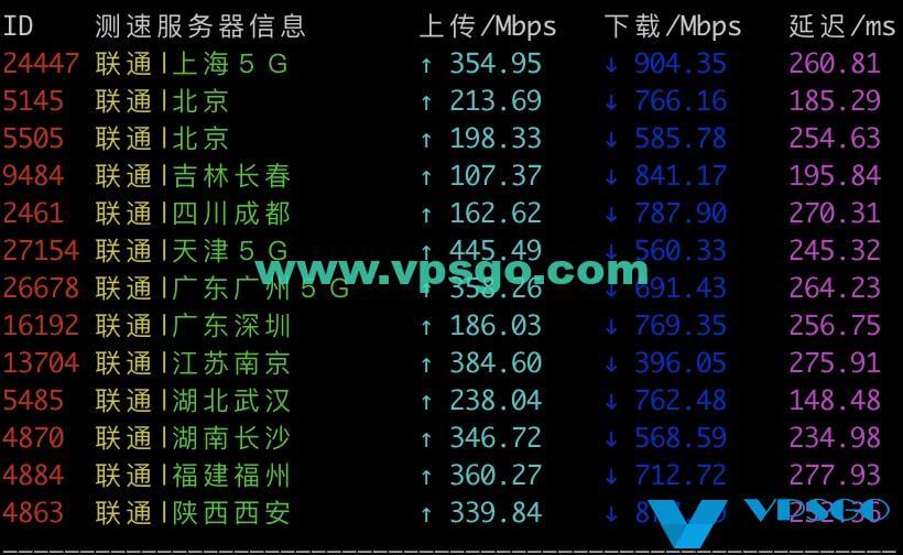 Vultr新加坡机房联通测速