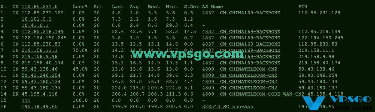 JustG南非CN2 GIA路由测试