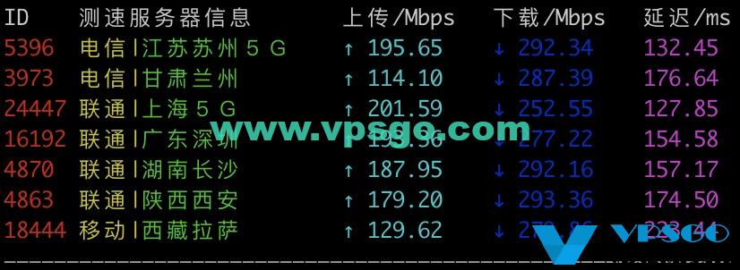 半月湾DC5 CN2 GIA速度测试