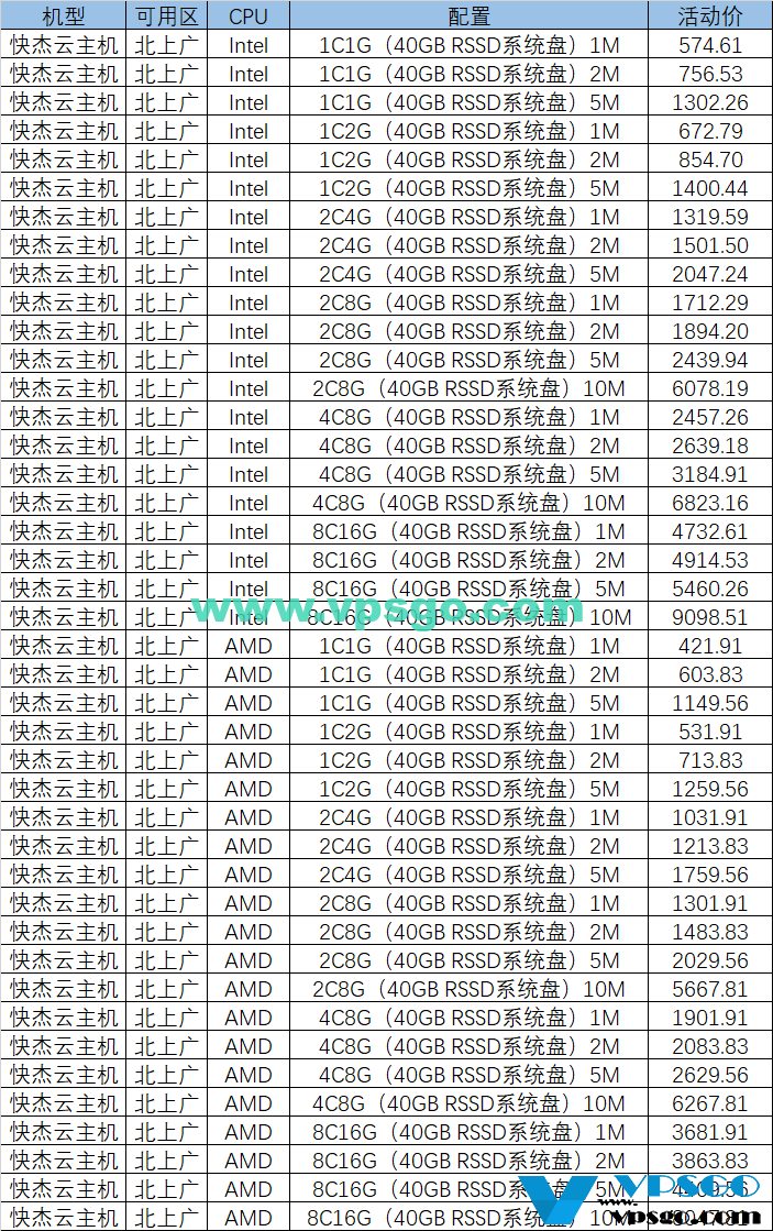 UCloud全球大促北上广机房促销