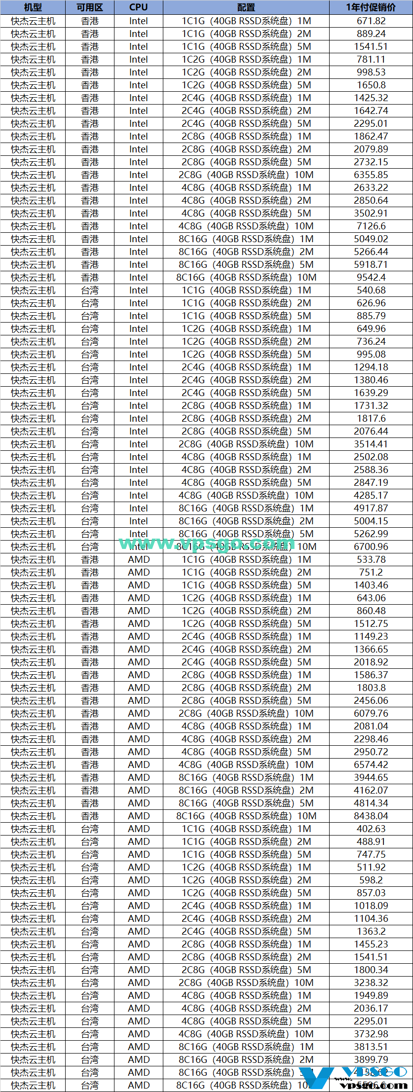 UCloud全球大促香港台北机房促销